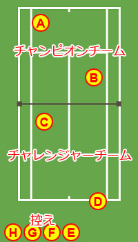 チャンピオンゲーム 横浜のテニスサークル 横浜シャフト